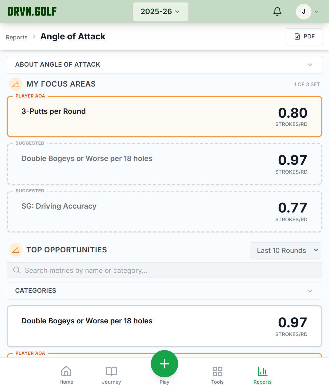 Angle of Attack showing biggest improvement opportunity