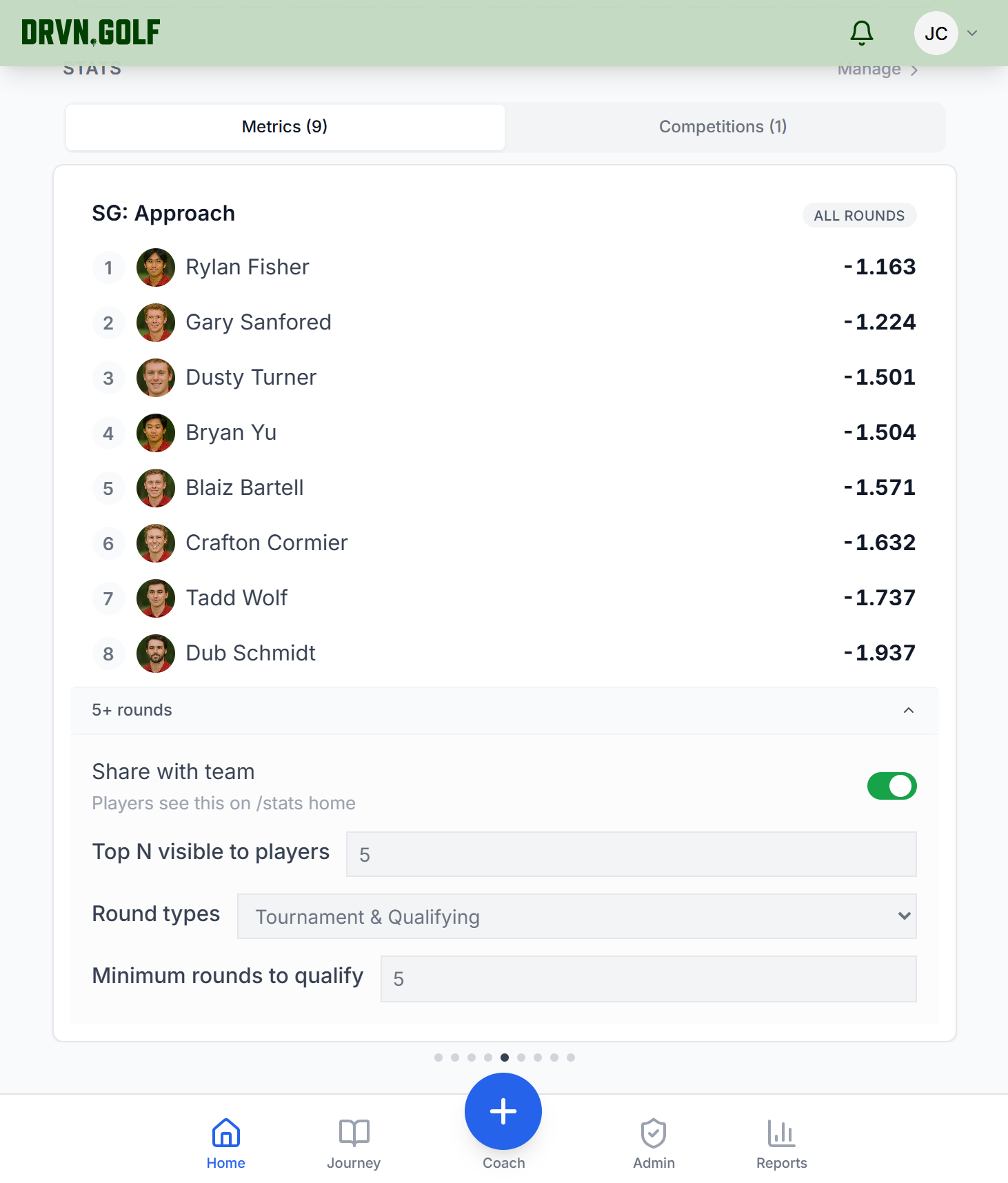 StatBoards showing team leaderboard with metric selection